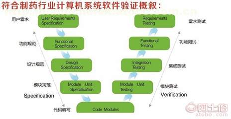 上海冠邑信息技術 專業計算機系統集成服務的領先者
