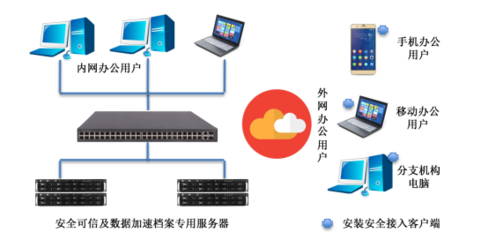 碩訊科技攜手華碩集團(tuán)重磅推出 安全可信與數(shù)據(jù)加速一體的檔案專用服務(wù)器創(chuàng)新方案