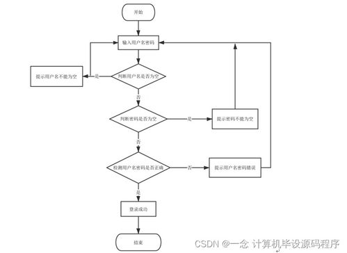 Spring Boot下的家政服務(wù)公司網(wǎng)頁(yè)設(shè)計(jì)與實(shí)現(xiàn) 系統(tǒng)集成服務(wù)的現(xiàn)代化探索